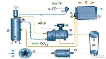 空气压缩机工作原理视频
